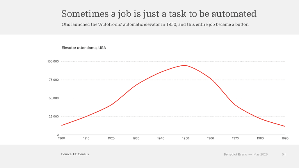 Sometimes a job is just a task: Otis Autotronic 이후 미국 엘리베이터 안내원 수