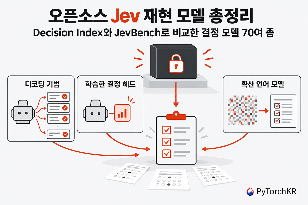 오픈소스 Jev 재현 모델 총정리: 세 가지 재현 방식과 공통 채점표