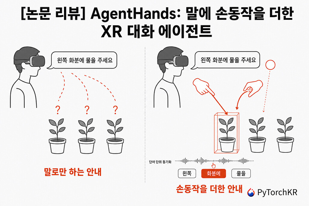AgentHands 논문 리뷰, 말로만 하는 안내와 손동작을 더한 안내를 좌우로 비교한 히어로 이미지