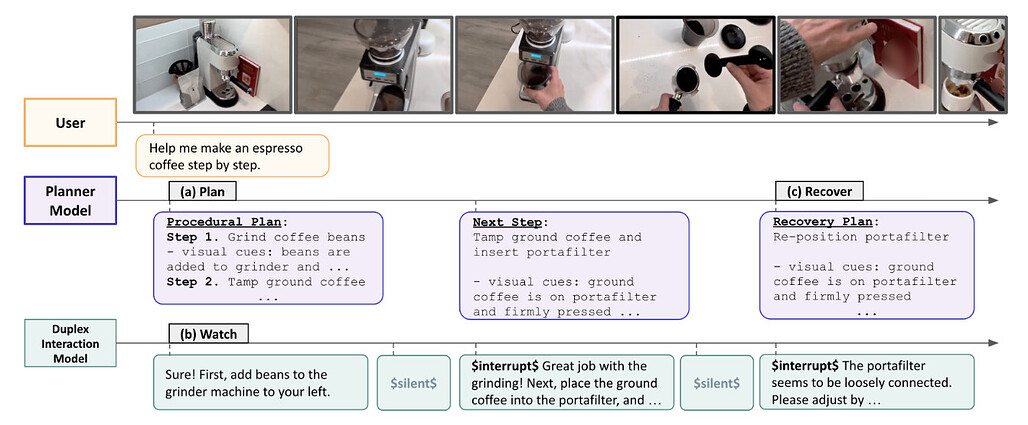 계획, 관찰, 복구: 능동적 절차 지원을 위한 벤치마크와 아키텍처 / Plan, Watch, Recover: A Benchmark and Architectures for Proactive Procedural Assistance #1