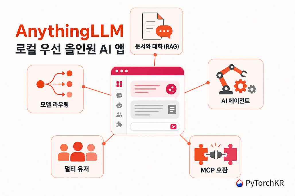 AnythingLLM: 문서와 대화하고 AI 에이전트를 실행하는 로컬 우선 올인원 AI 앱