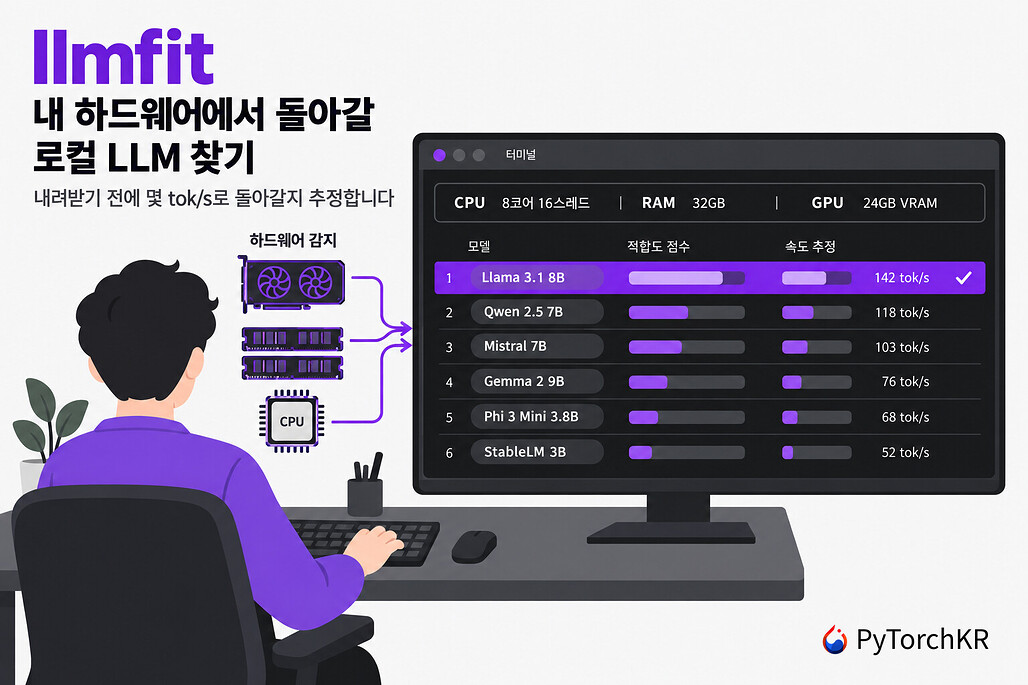 llmfit: 로컬 LLM 모델을 내려받기 전, 내 하드웨어에서의 생성 속도(tok/s)가 얼마 정도일지 추정하는 도구