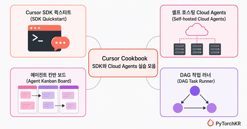 Cursor Cookbook의 메인 비주얼