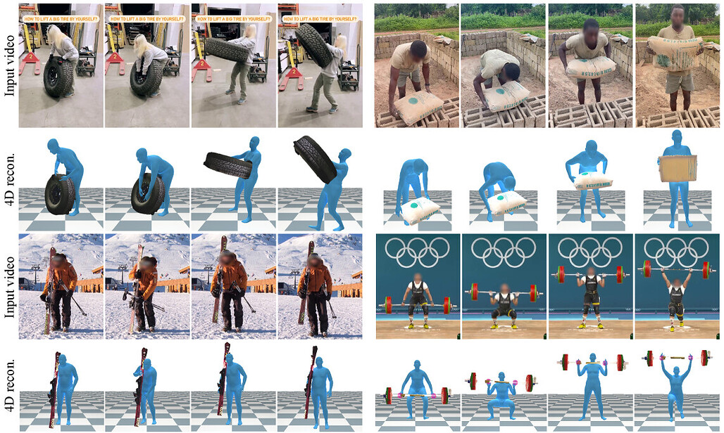 단안 RGB 영상에서 사람과 사물의 4D 상호작용을 복원한 CARI4D의 실제 결과 / CARI4D 4D human-object interaction reconstruction results on in-the-wild videos