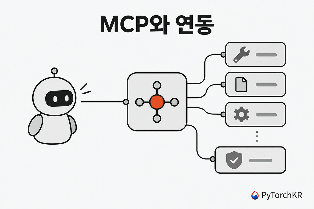 MCP와 연동 프로젝트 구성도