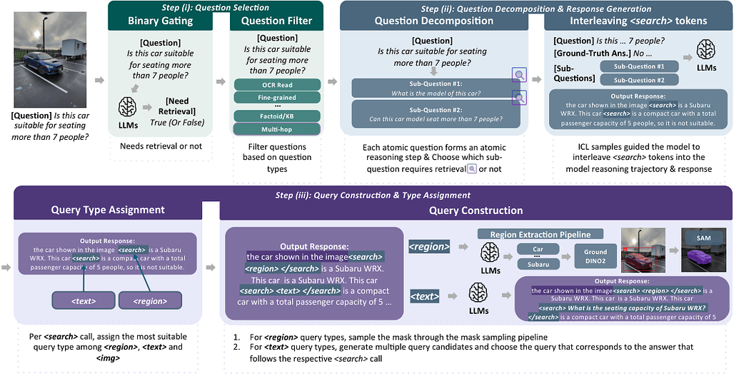PixSearch: 영역 기반 검색을 통한 지식형 대규모 멀티모달 모델 / PixSearch: Region-Grounded Retrieval for Knowledgeable Large Multimodal Models