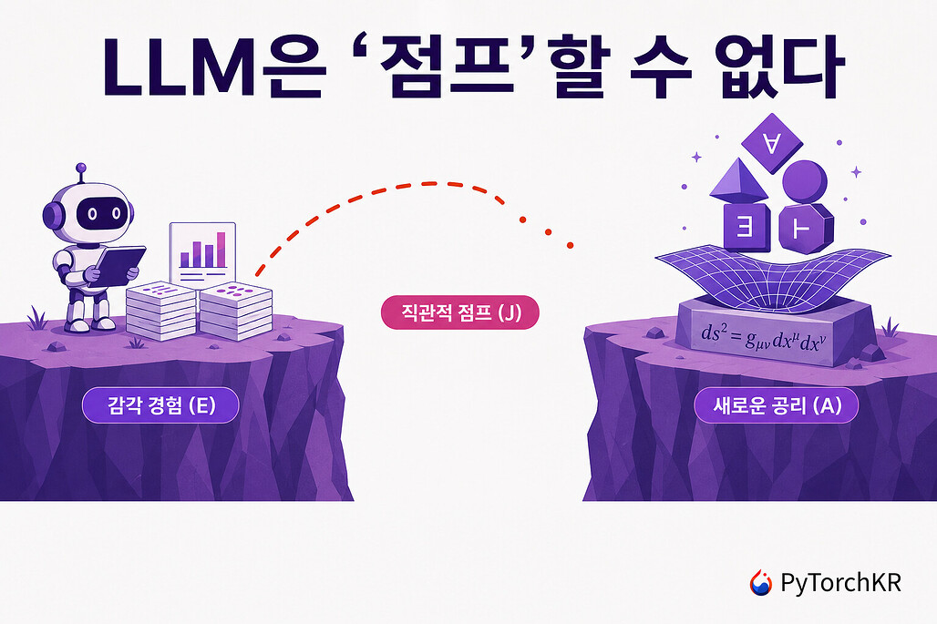 LLM은 점프할 수 없다 - 감각 경험에서 새로운 공리로 건너뛰지 못하는 귀추의 간극