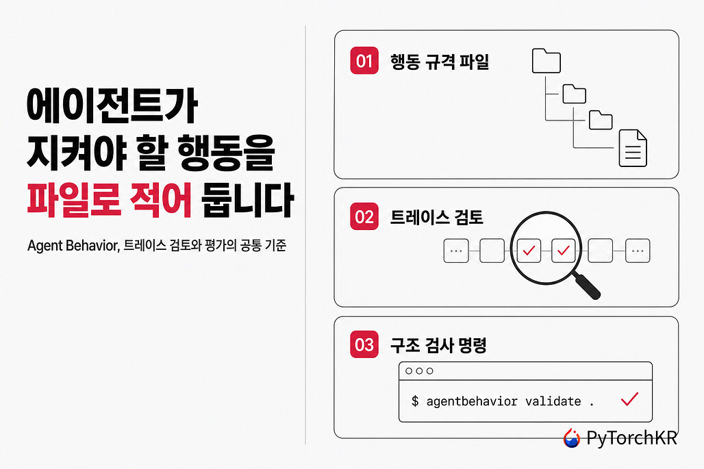 Agent Behavior: 스킬과 달리 런타임 프롬프트가 아니라 트레이스 검토용으로 쓰는 에이전트 행동 표준