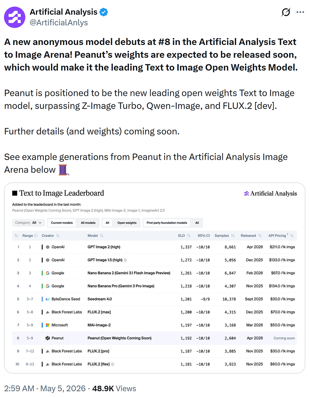 HiDream-O1-Image가 Artificial Analysis Text to Image Arena 리더보드에서 차지한 순위와 비교 결과