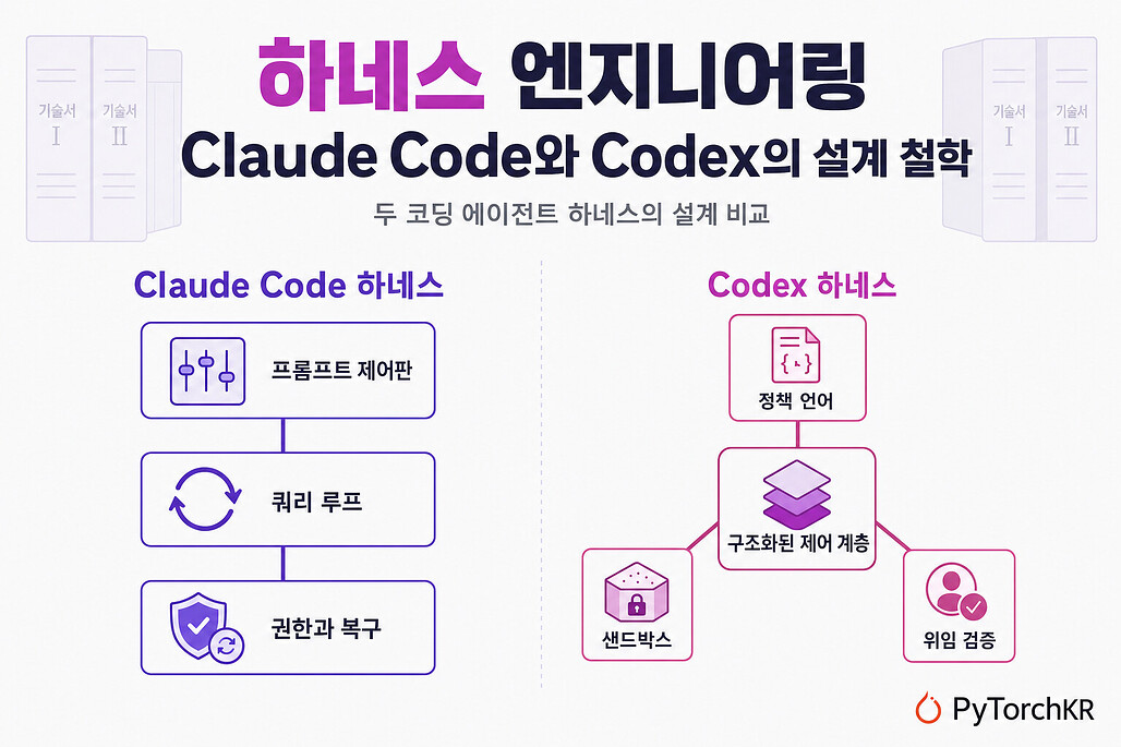 Harness Books: Claude Code와 Codex의 하네스 설계 철학을 다룬 두 권의 책