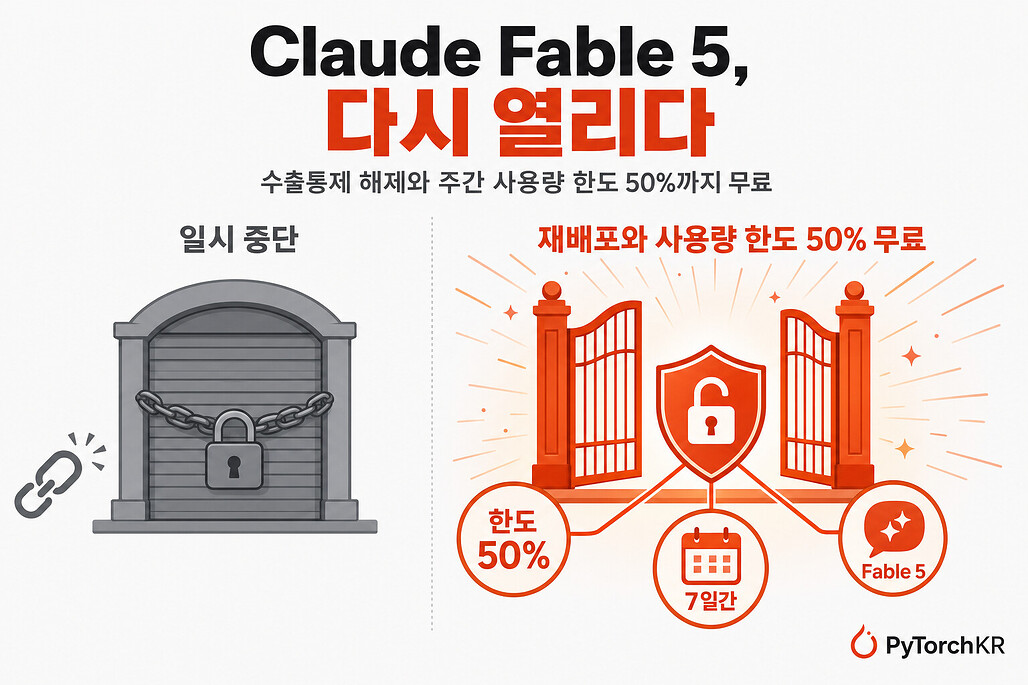 Claude Fable 5, 다시 열리다