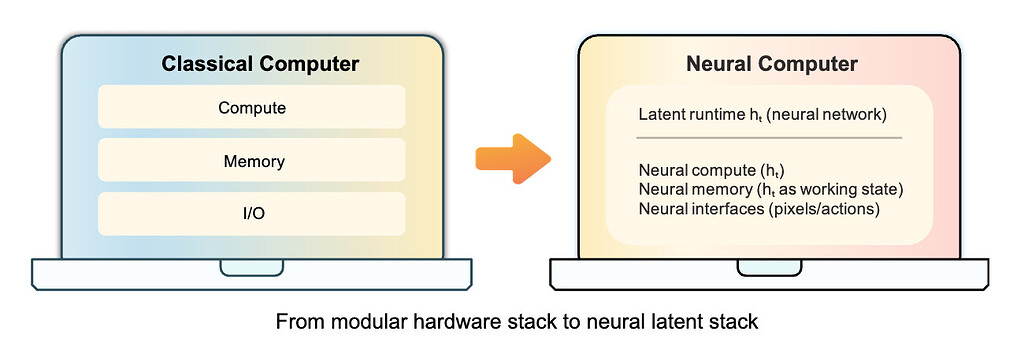 뉴럴 컴퓨터(Neural Computers) / Neural Computers #1