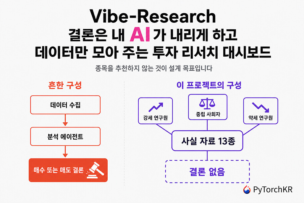 Vibe-Research: AI가 의사 결정을 하기 위해 필요한 데이터만 모아 주는 개인용 투자 리서치 대시보드