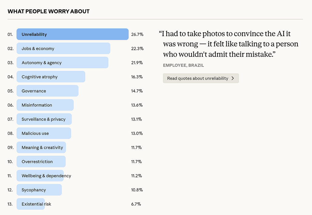사람들이 AI에 대해 우려하는 13가지 구체적 불안감