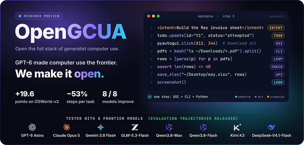 OpenGCUA 공식 배너: 한 단계 안에서 GUI, CLI, 반복문, 검증을 묶은 코드 예시와 OSWorld-v2 결과 요약