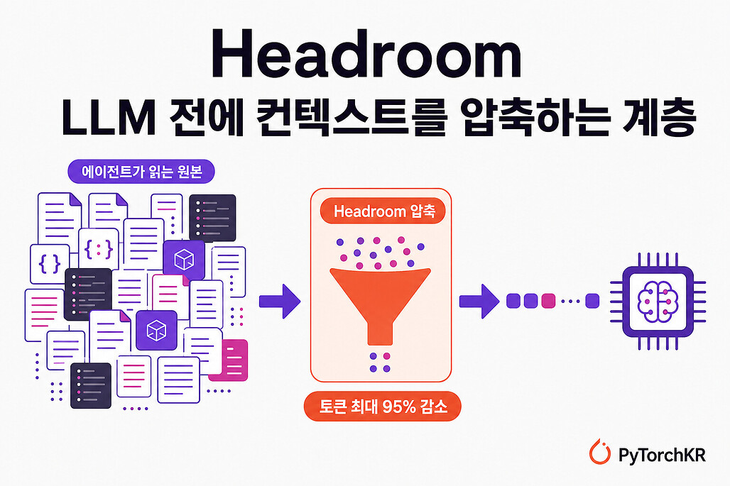 headroom: AI 에이전트가 읽는 토큰을 LLM 전에 최대 95% 줄이는 컨텍스트 압축 계층