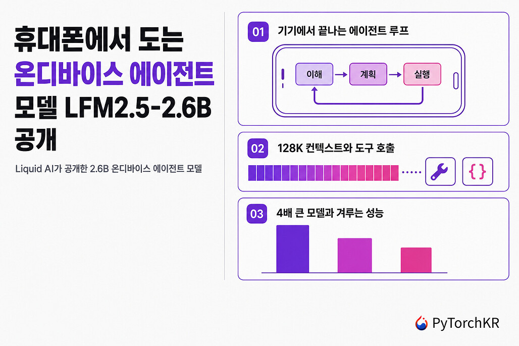 휴대폰에서 도는 온디바이스 에이전트 모델 LFM2.5-2.6B