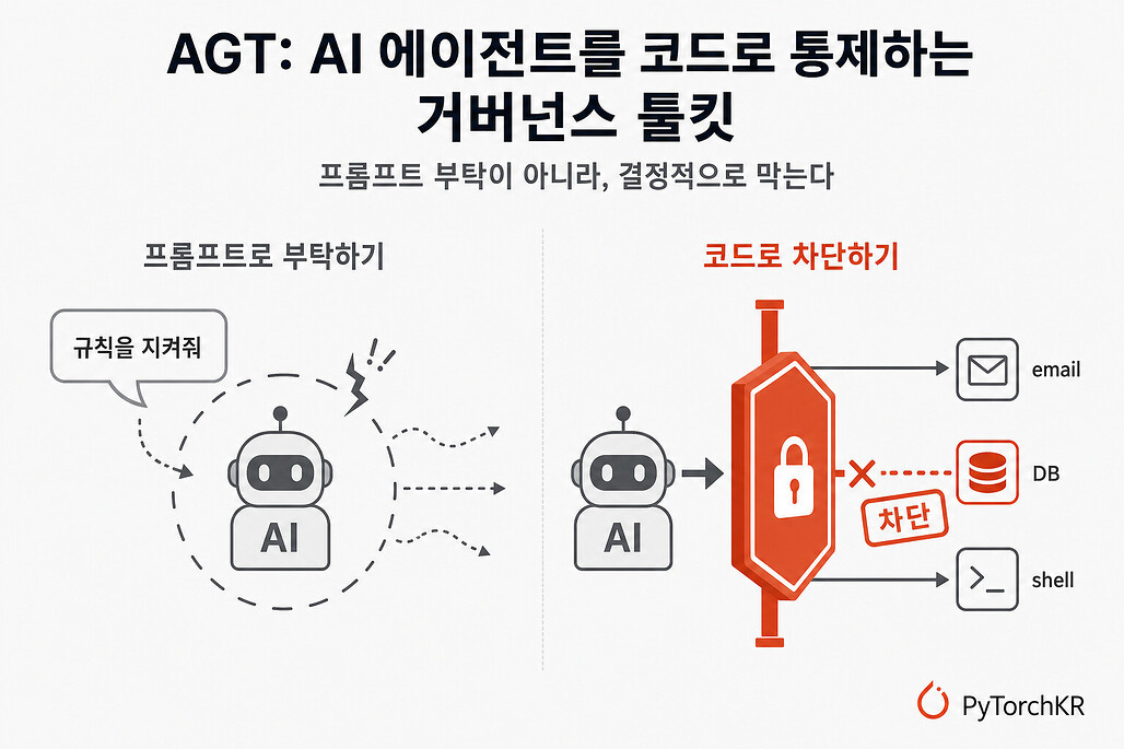 Agent Governance Toolkit: Microsoft가 공개한 AI 에이전트 거버넌스 도구