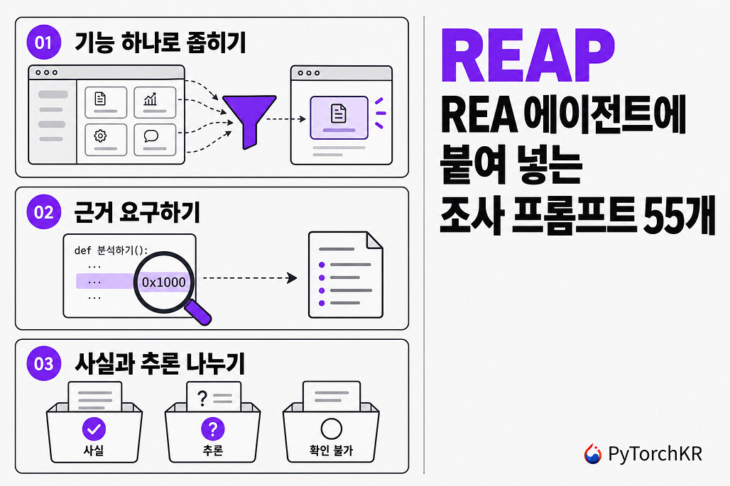 REAP: REA 에이전트에 붙여 넣는 리버스 엔지니어링 조사 프롬프트 55개