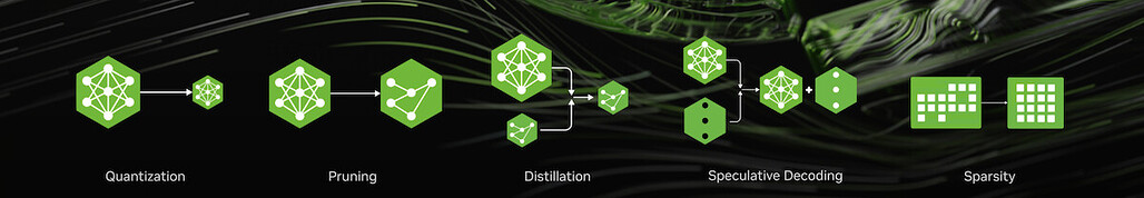 NVIDIA Model Optimizer가 제공하는 다섯 가지 최적화 기법을 나타낸 공식 배너