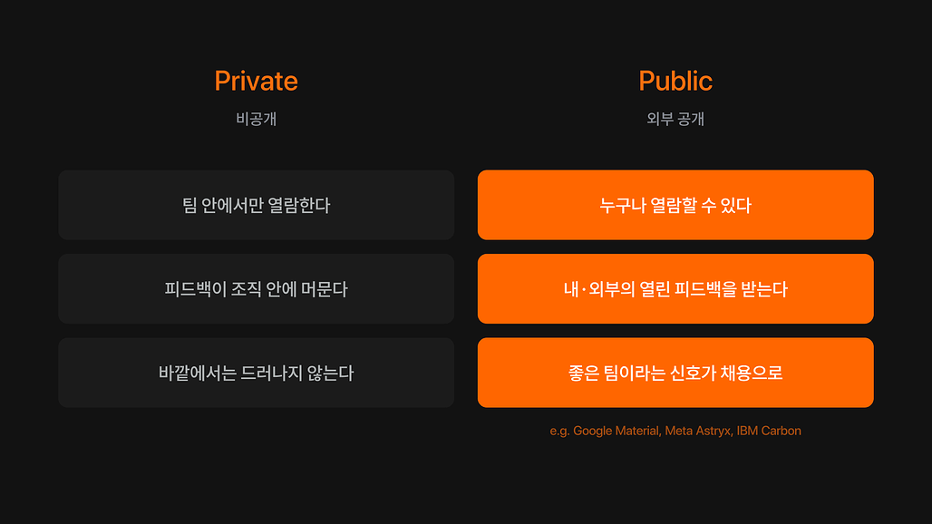 비공개 디자인 시스템과 공개 디자인 시스템의 차이