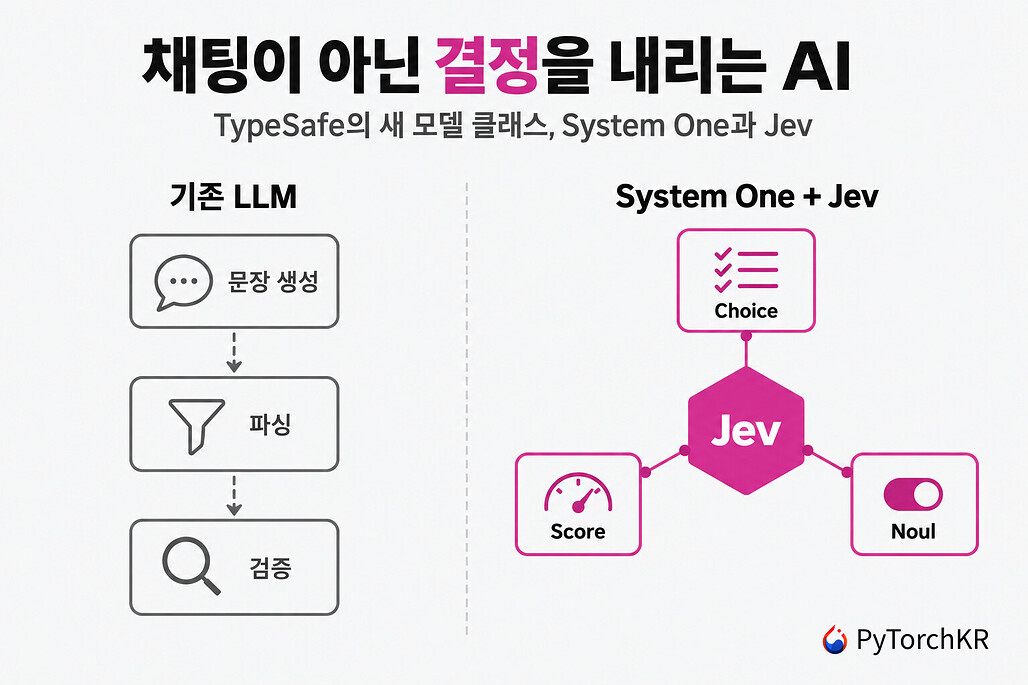 채팅이 아닌 결정을 내리는 AI, TypeSafe의 System One과 Jev
