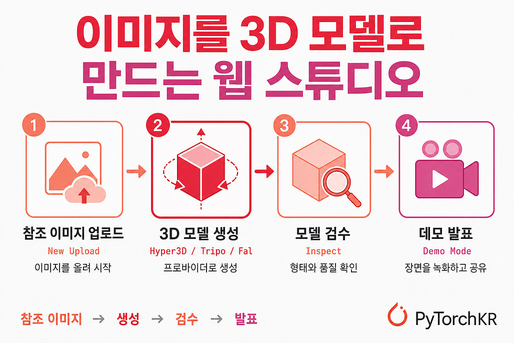 3DCellForge: 참조 이미지를 인터랙티브 3D 모델로 만드는 웹 스튜디오