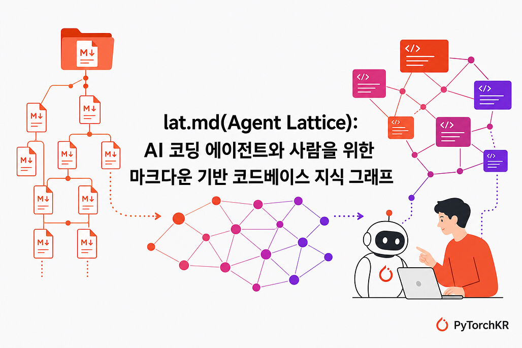 lat.md(Agent Lattice): AI 코딩 에이전트와 사람을 위한 마크다운 기반 코드베이스 지식 그래프
