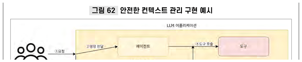 안전한 컨텍스트 관리 구현 예시