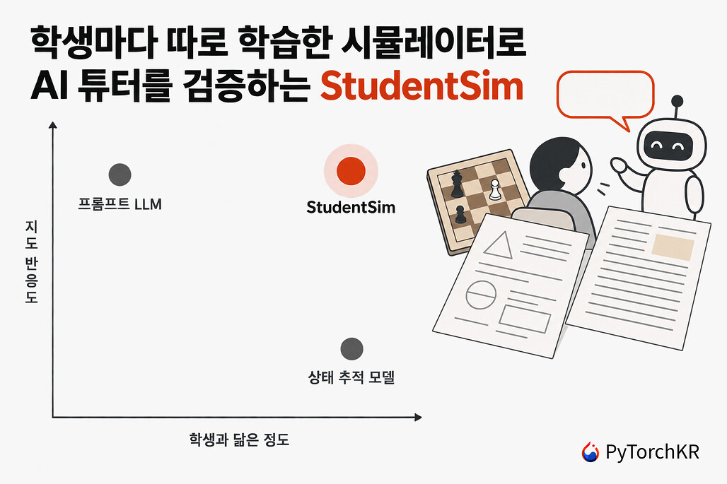 StudentSim 히어로 이미지: 두 평가 축 위의 프롬프트 LLM, 상태 추적 모델, StudentSim