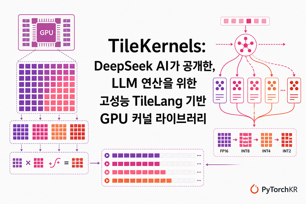TileKernels: DeepSeek AI가 공개한, LLM 연산을 위한 고성능 TileLang 기반 GPU 커널 라이브러리