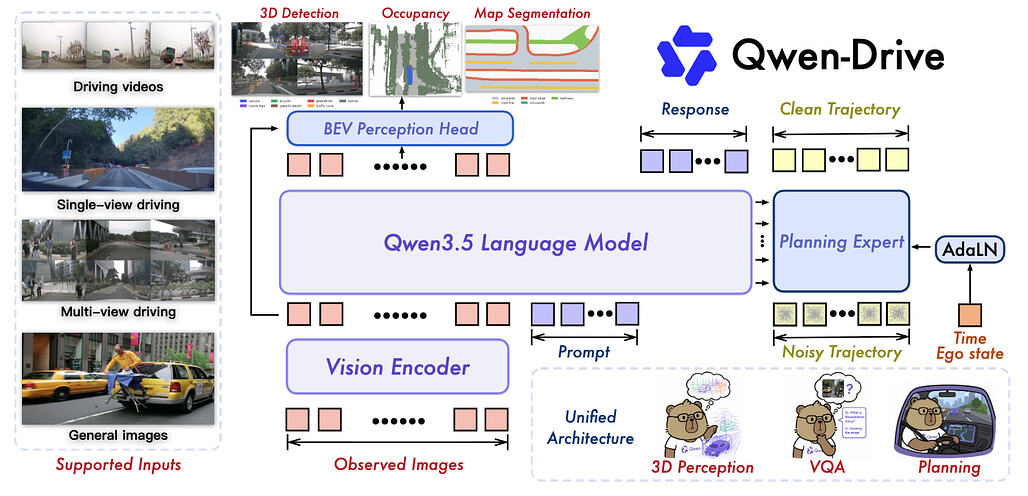 Qwen-Drive-1.0: 자율주행을 위한 시각-언어 파운데이션 모델을 향한 첫걸음 / Qwen-Drive-1.0: An Initial Step towards a Vision-Language Foundation Model for Autonomous Driving
