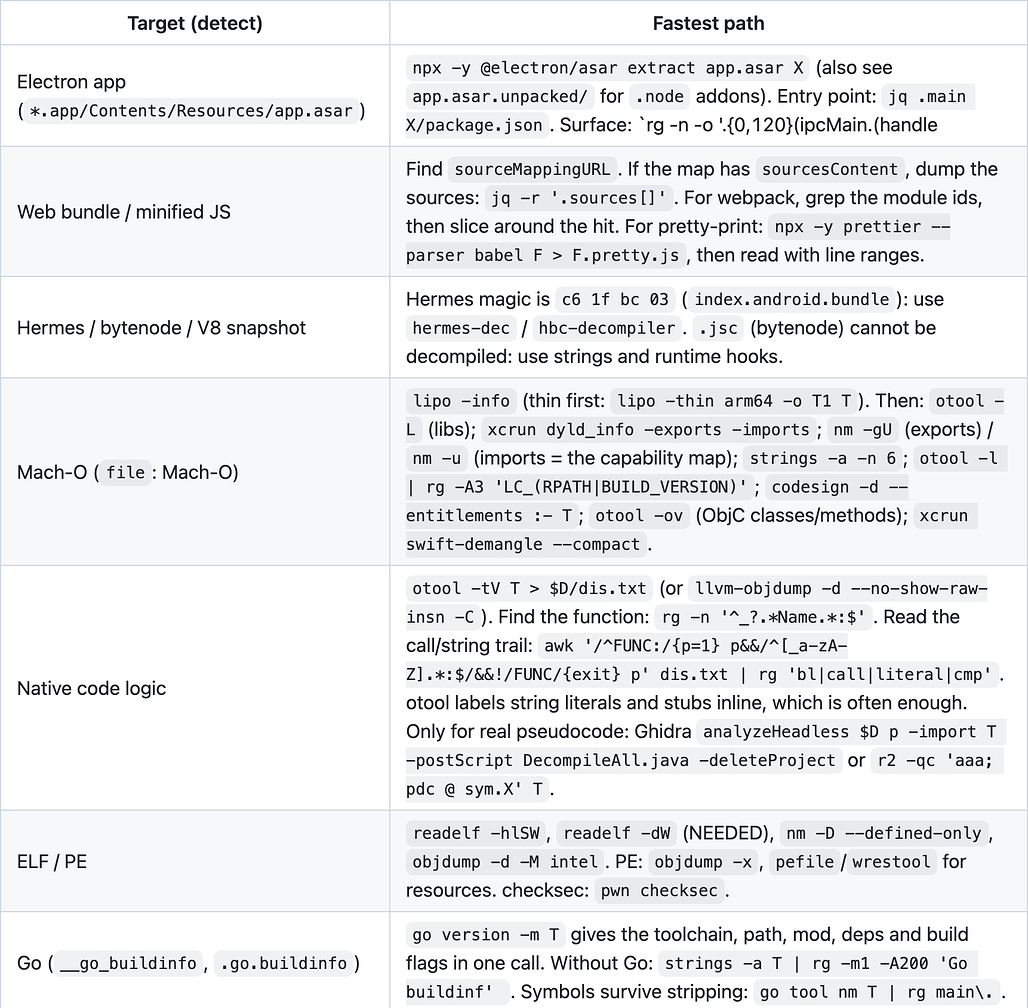 leanrea SKILL.md의 라우터 표 앞쪽 7개 행, GitHub 렌더링 화면