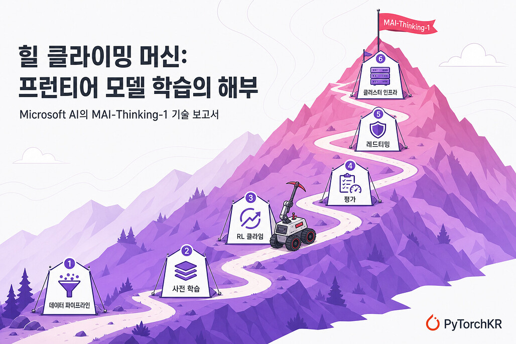 힐 클라이밍 머신: 프런티어 모델 학습의 전 과정을 해부한 Microsoft AI의 MAI-Thinking-1 기술 보고서