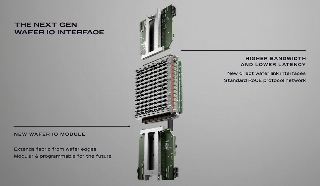 차세대 웨이퍼 I/O 인터페이스 모듈의 구조
