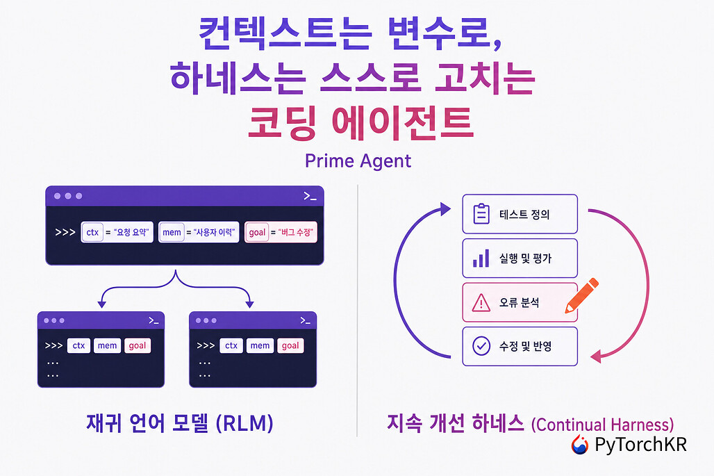Prime Agent 소개, 컨텍스트를 변수로 다루고 하네스를 스스로 고치는 코딩 에이전트