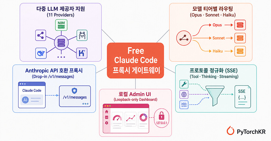 Free Claude Code 주요 기능 소개