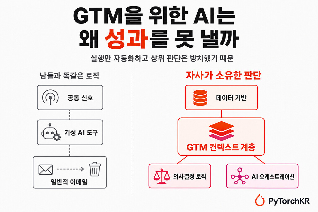GTM을 위한 AI는 왜 성과를 못 낼까