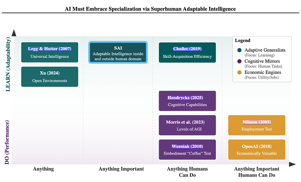 AI는 초인적 적응형 지능을 통해 전문화를 수용해야 한다 / AI Must Embrace Specialization via Superhuman Adaptable Intelligence