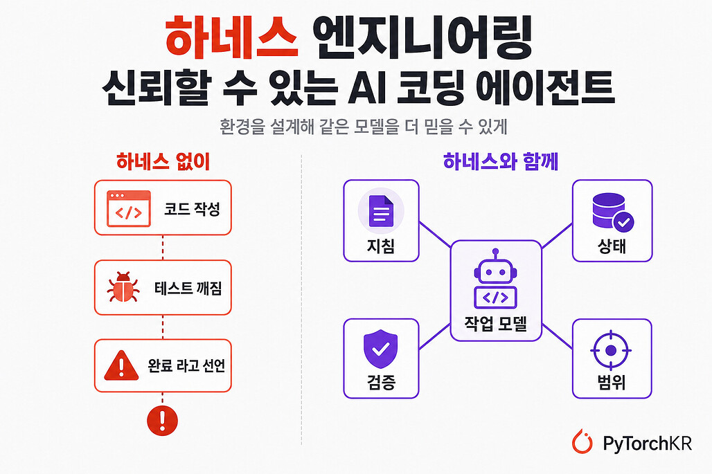 Learn Harness Engineering: AI 코딩 에이전트를 신뢰할 수 있게 만드는 하네스 엔지니어링 강의