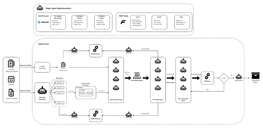 FuzzingBrain V2: 자동화된 취약점 발견 및 재현을 위한 멀티에이전트 LLM 시스템 / FuzzingBrain V2: A Multi-Agent LLM System for Automated Vulnerability Discovery and Reproduction #2