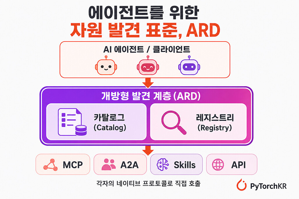 에이전트를 위한 자원 발견 표준, ARD