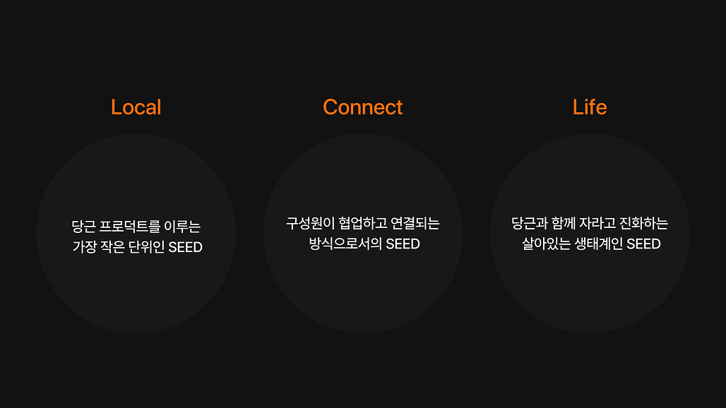 SEED의 세 가지 코어 밸류 Local, Connect, Life