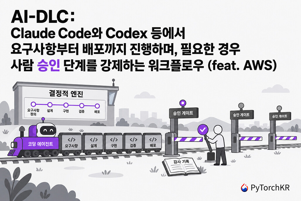 AI-DLC: Claude Code와 Codex 등에서 요구사항부터 배포까지 진행하며, 필요한 경우 사람 승인 단계를 강제하는 워크플로우 (feat. AWS)