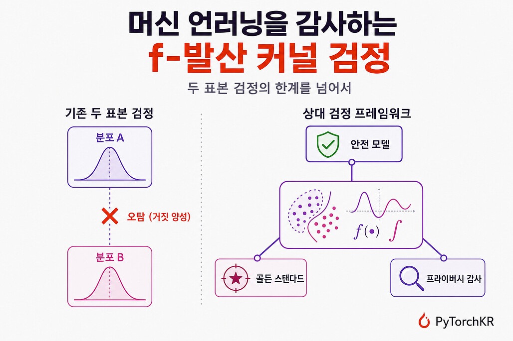 머신 언러닝을 감사하는 f-발산 커널 검정
