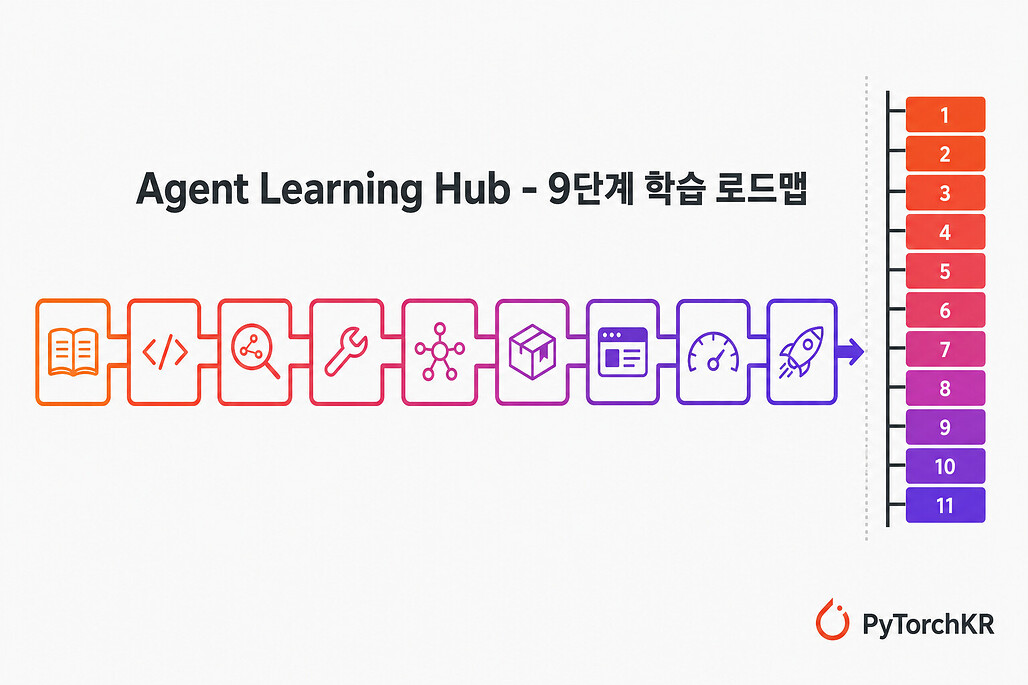Agent Learning Hub 9단계 학습 로드맵 요약 다이어그램
