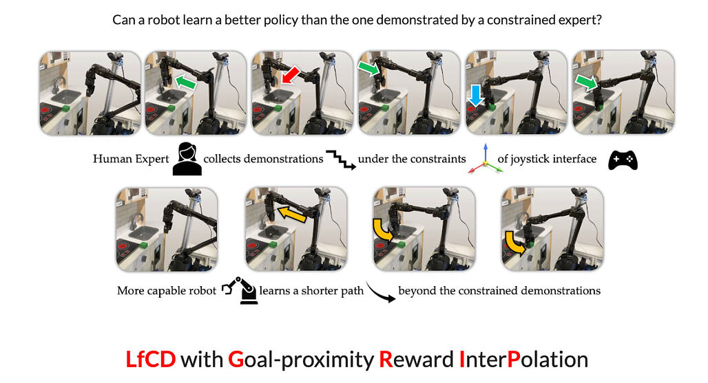 로봇이 인간보다 더 유능할 때: 제약된 시연자로부터 학습 / When a Robot is More Capable than a Human: Learning from Constrained Demonstrators