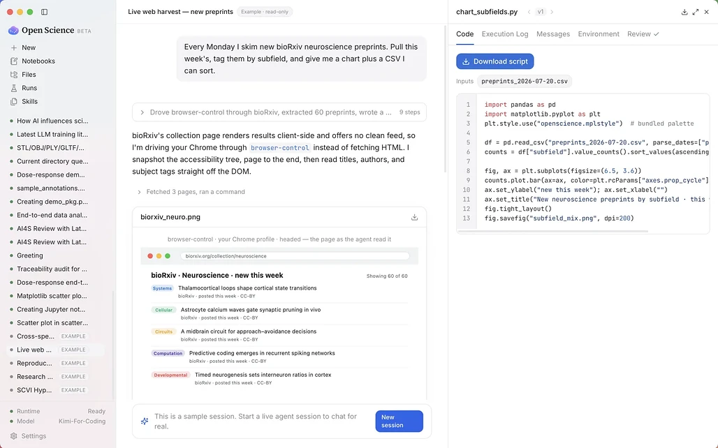Open Science Desktop이 사용자의 Chrome을 제어해 bioRxiv 프리프린트를 수집하고 차트와 CSV로 정리하는 화면