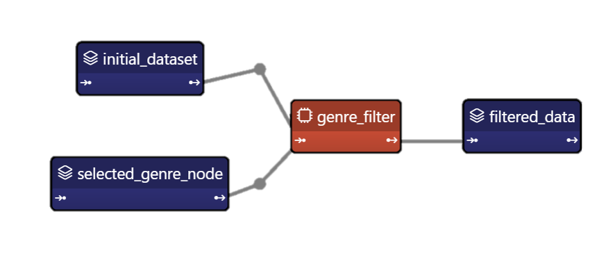 [GN] Taipy - 데이터 & AI 알고리듬을 웹앱으로 만들어주는 오픈소스 파이썬 라이브러리
