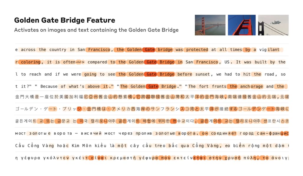 Claude3 Sonnet - Golden Gate Bridge Feature